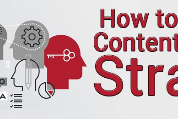how to develop a content marketing strategy